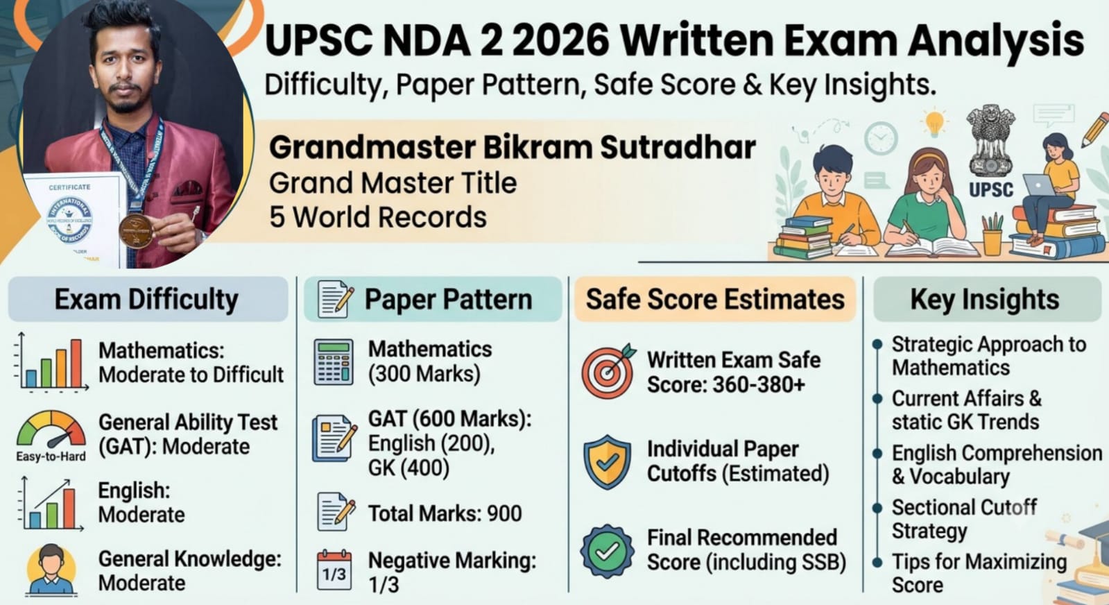 UPSC NDA 2 2026 Written Exam Analysis: Difficulty, Paper Pattern, Safe Score & Key Insights