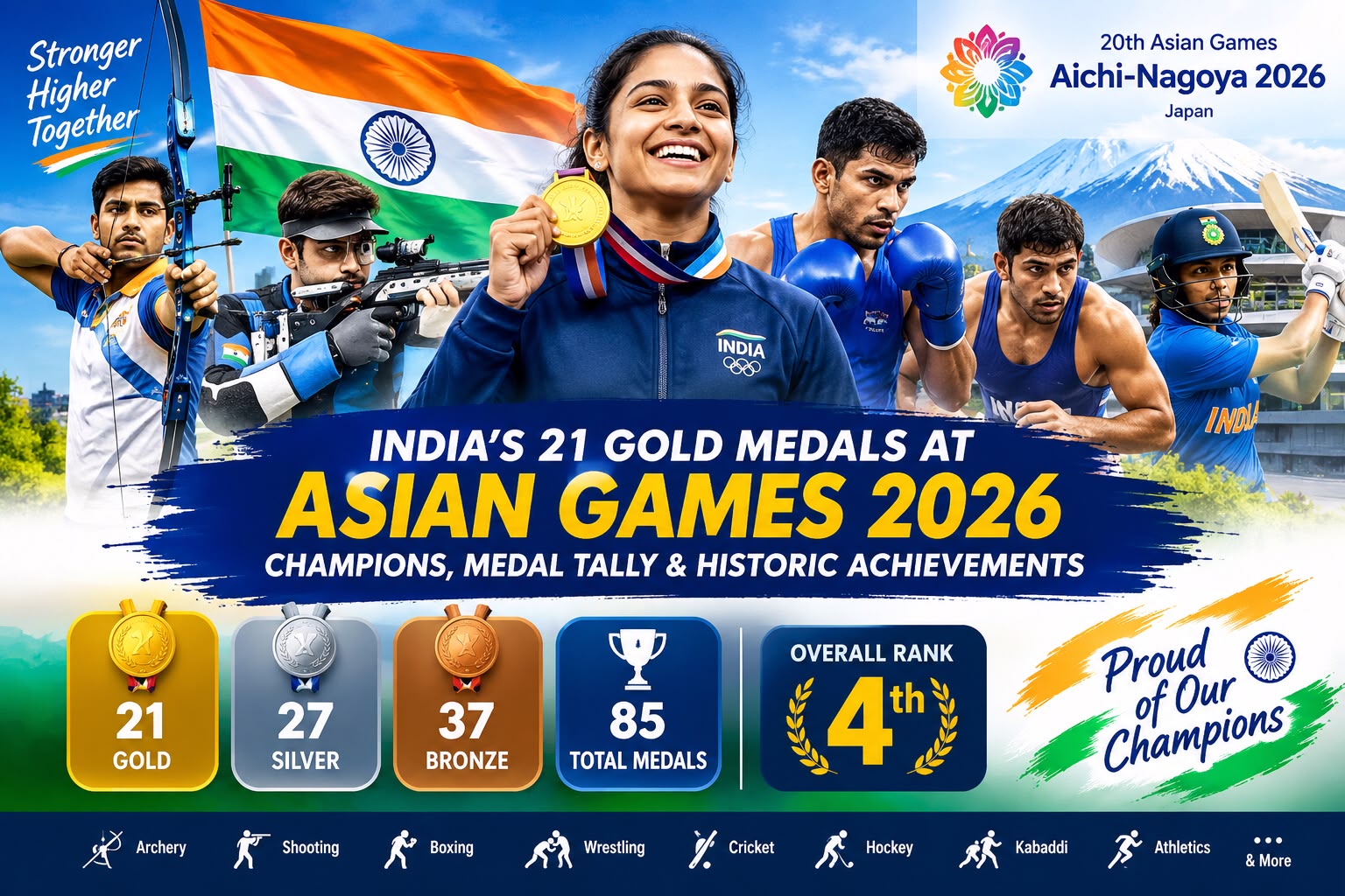 India's 21 Gold Medals at Asian Games 2026: Champions, Medal Tally & Historic Achievements